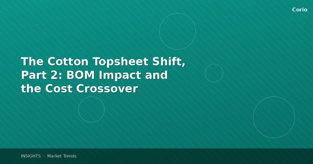 The Cotton Topsheet Shift, Part 2: BOM Impact and the Cost Crossover