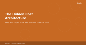 The Hidden Cost Architecture: Why Your Diaper BOM Tells You Less Than You Think