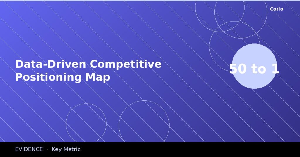 CORIO Evidence: Data-Driven Competitive Positioning Map