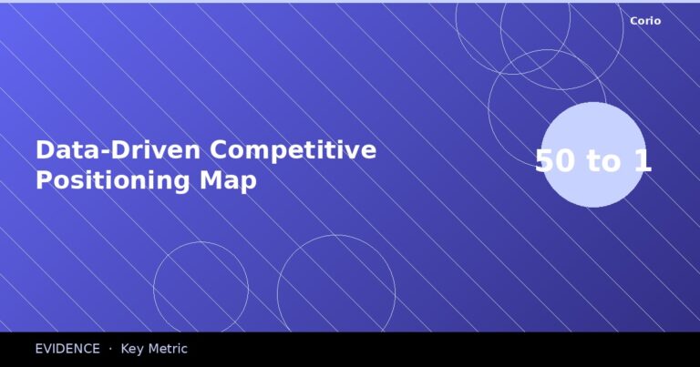 CORIO Evidence: Data-Driven Competitive Positioning Map
