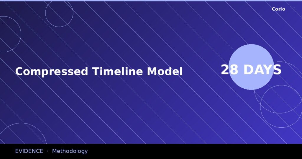 CORIO Evidence: Compressed Timeline Model