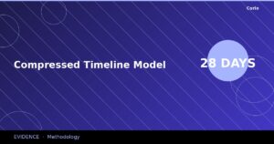 28 days of engineering buffer planted inside a hard retail deadline.