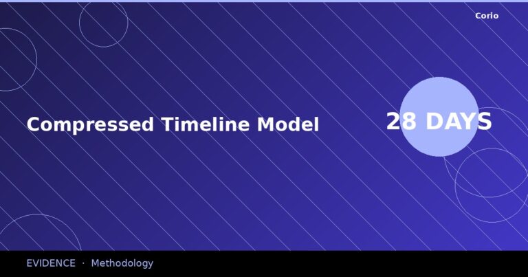 CORIO Evidence: Compressed Timeline Model