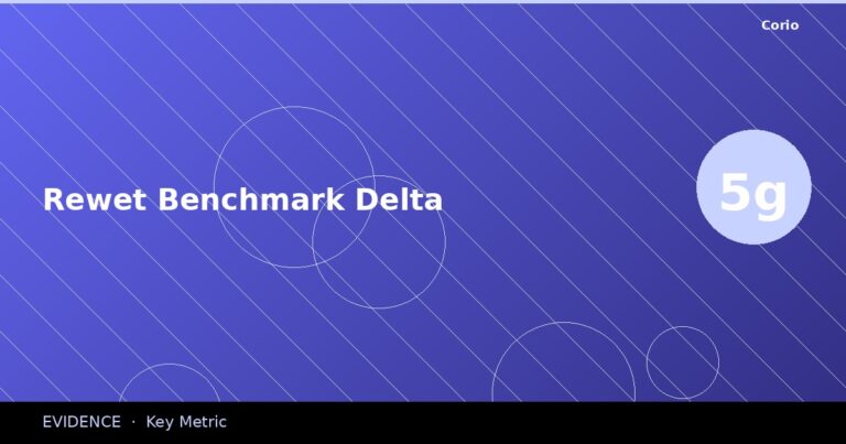 CORIO Evidence: Rewet Benchmark Delta