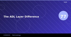 Remove one sub-millimeter layer: absorption speed collapses from 12s to 77s.