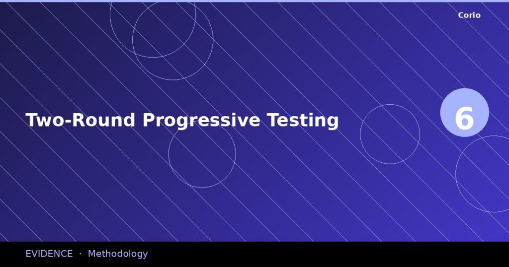CORIO Evidence: Two-Round Progressive Testing