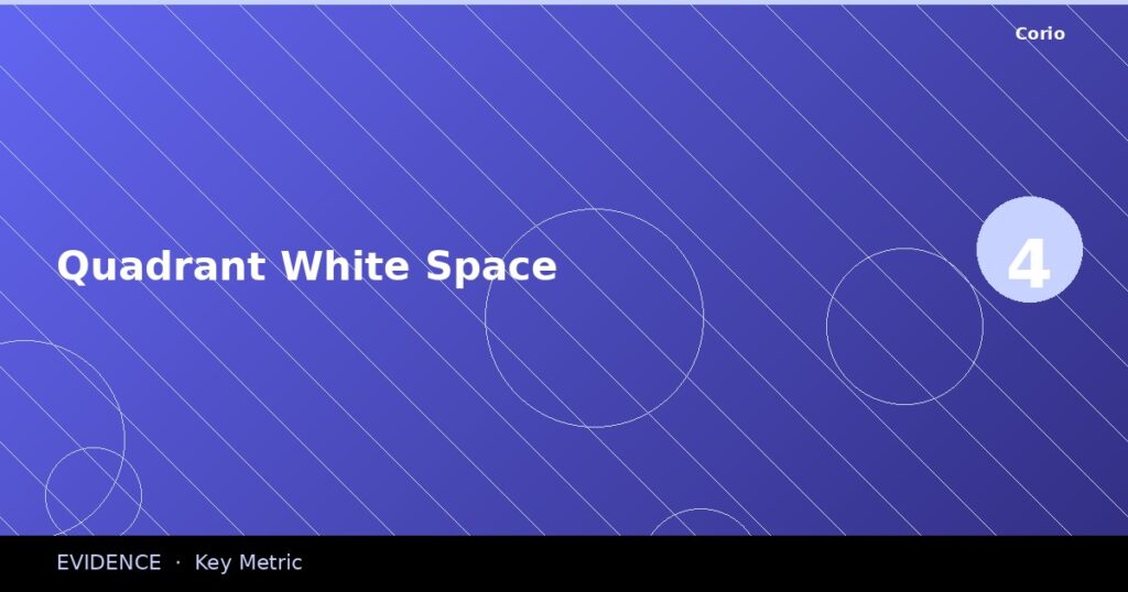 CORIO Evidence: Quadrant White Space