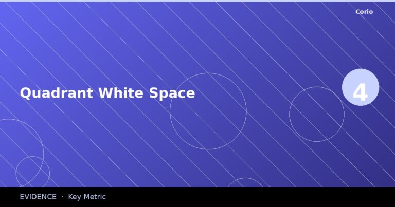 CORIO Evidence: Quadrant White Space