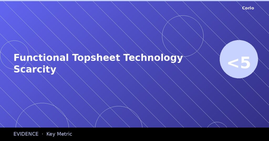 CORIO Evidence: Functional Topsheet Technology Scarcity