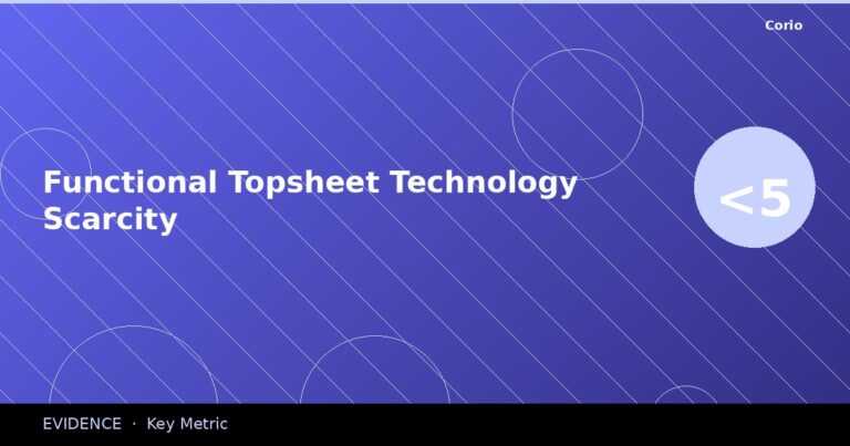 CORIO Evidence: Functional Topsheet Technology Scarcity