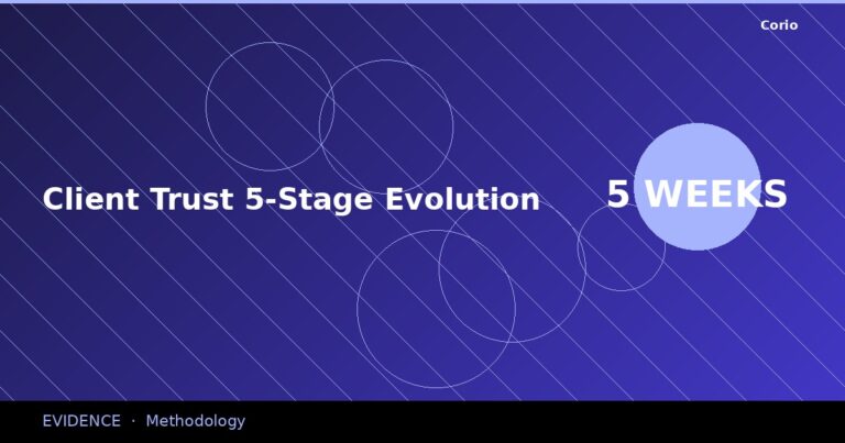 CORIO Evidence: Client Trust 5-Stage Evolution
