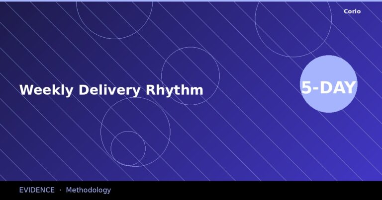 CORIO Evidence: Weekly Delivery Rhythm