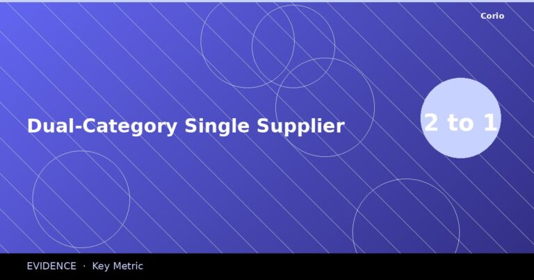CORIO Evidence: Dual-Category Single Supplier