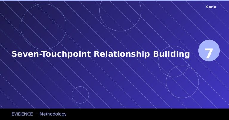 CORIO Evidence: Seven-Touchpoint Relationship Building