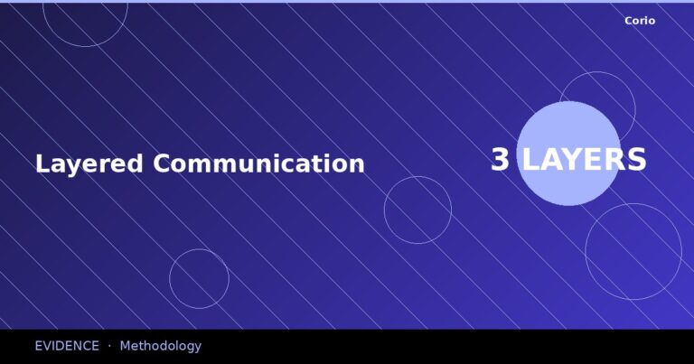 CORIO Evidence: Layered Communication