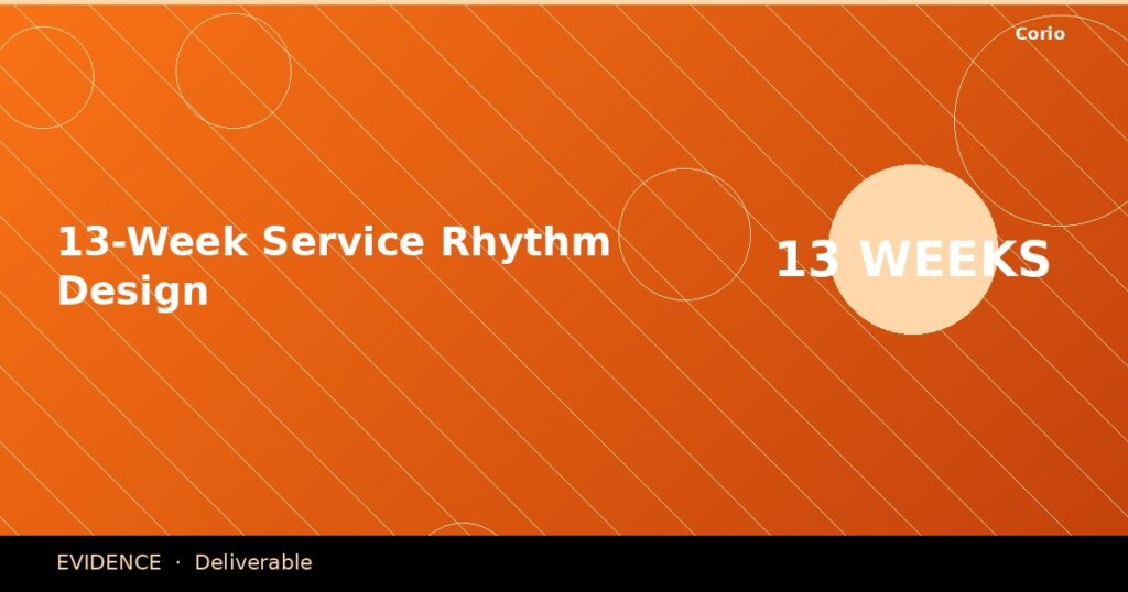CORIO Evidence: 13-Week Service Rhythm Design