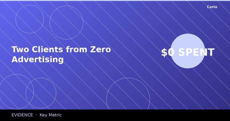 CORIO Evidence: Two Clients from Zero Advertising