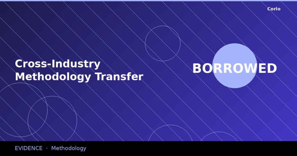 CORIO Evidence: Cross-Industry Methodology Transfer