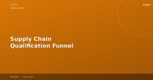 Supply Chain Qualification Funnel