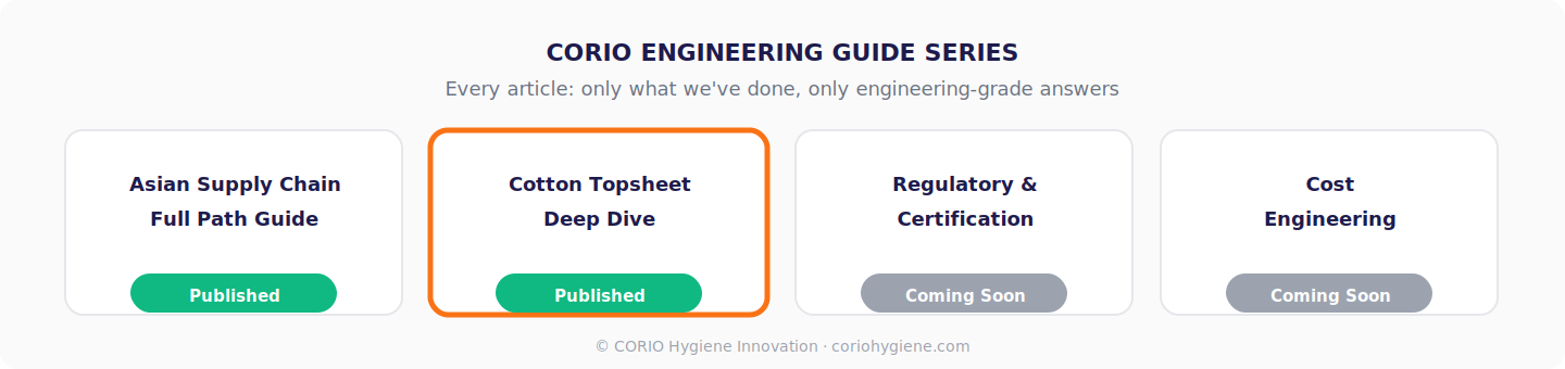 CORIO Engineering Guide Series: four articles covering the full supply chain journey