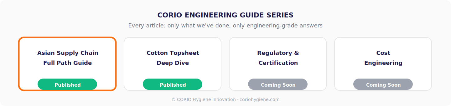 CORIO Engineering Guide Series: four articles covering cotton and supply chain engineering
