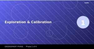 CORIO Engagement Phase 1: Exploration & Calibration