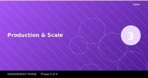 CORIO Engagement Phase 3: Production & Scale