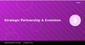 CORIO Engagement Phase 4: Strategic Partnership & Evolution