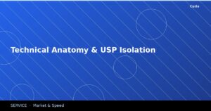 Technical Anatomy & USP Isolation