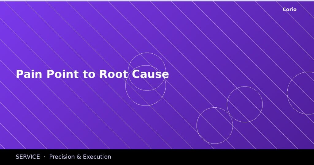 CORIO Service: Pain Point to Root Cause