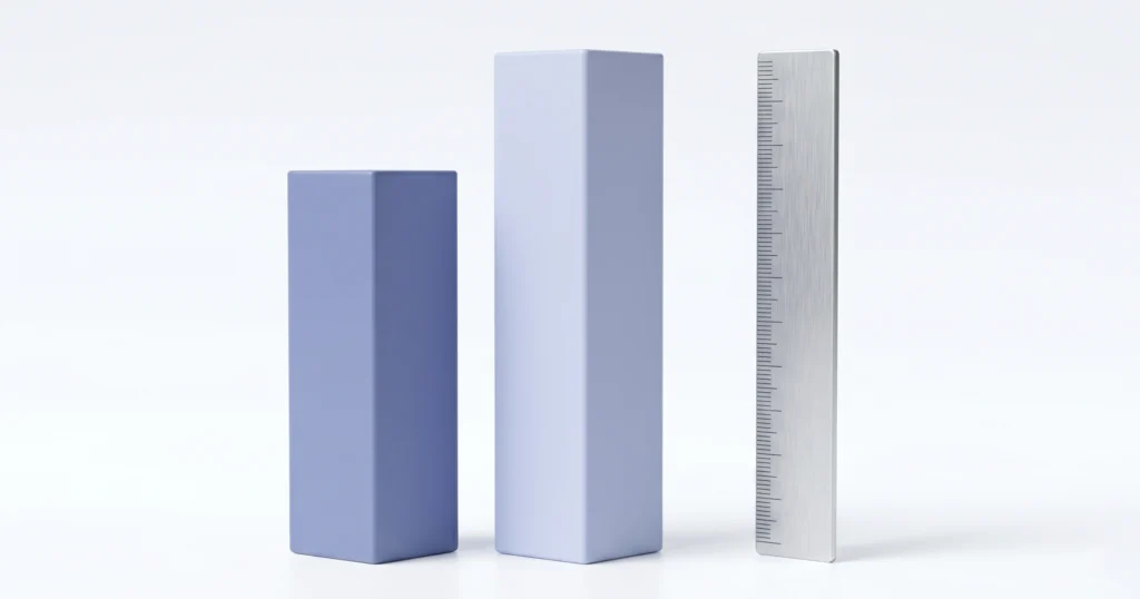 Quantify Performance Gaps