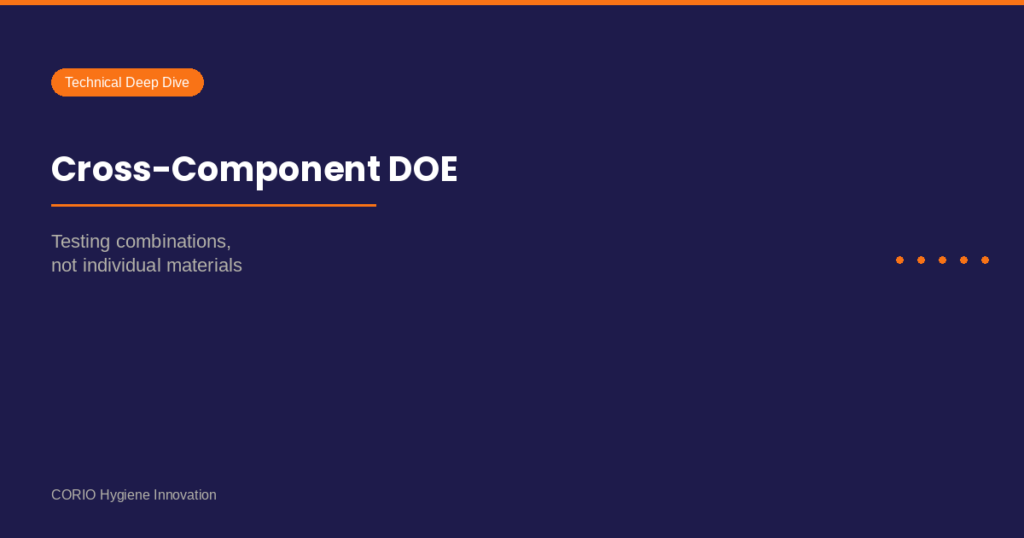 The Cross-Component DOE: Testing Combinations, Not Individual Materials